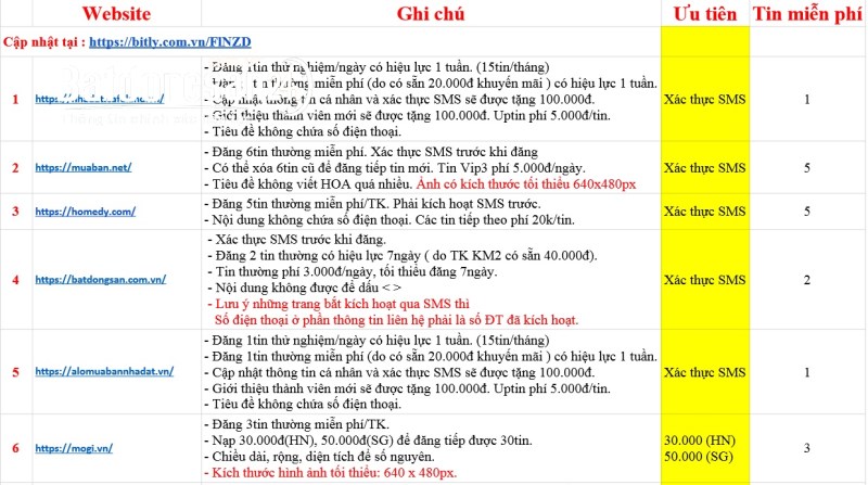 Làm thế nào để đối phó với những khách mua nhà khó chiều?