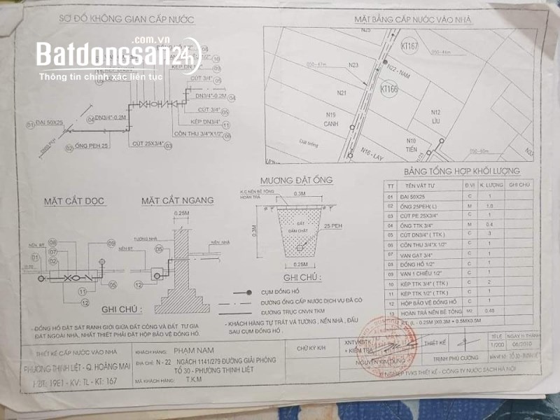 Chính chủ cần bán đất 2 mặt ngõ vị trí đẹp