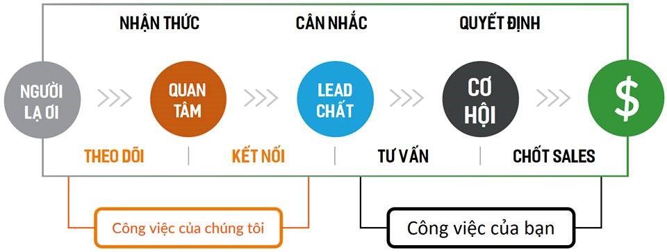 Phần mềm đăng tin BĐS tự động lên hơn 160 Website chuyên bất động sản