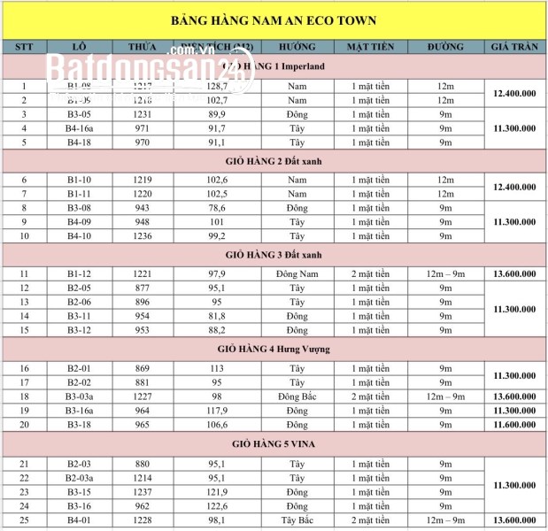 Chỉ từ 0.9 tỷ/lô sở hữu đất nền tiềm năng tại  Nam An Phan Thiết