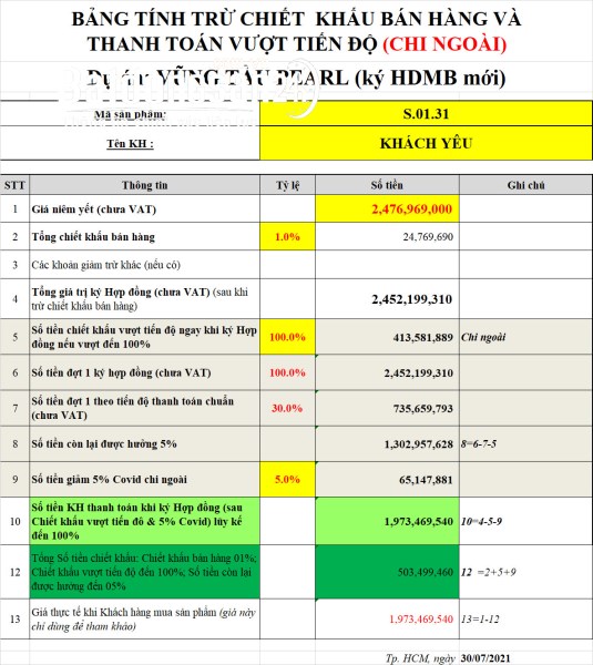 Chiết khấu ngay 503 triệu khi mua căn hộ 1phòng ngủ dự án Vung Tau