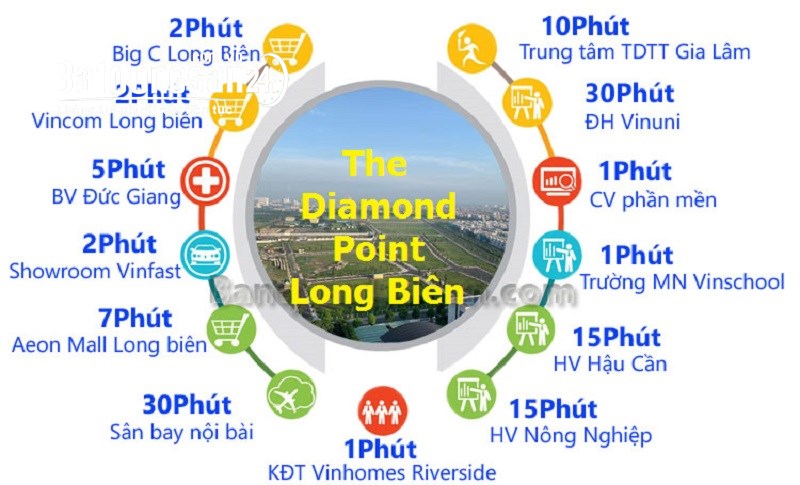 SIÊU PHẨM 100% VỊ TRÍ TĂNG TRƯỞNG TỐT ĐƯỢC MONG CHỜ NHẤT 2021 CỦA