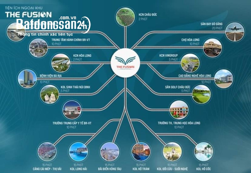 SIÊU PHẨM BẤT ĐỘNG SẢN THE FUSION - MÓN HỜI ĐẦU TƯ KHÔNG THỂ BỎ LỠ