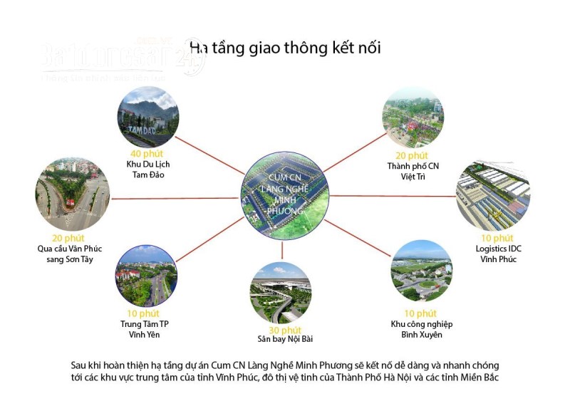Đất Cụm CN Làng Nghề Minh Phương, Yên Lạc. Lh: 0968455023-0975676534