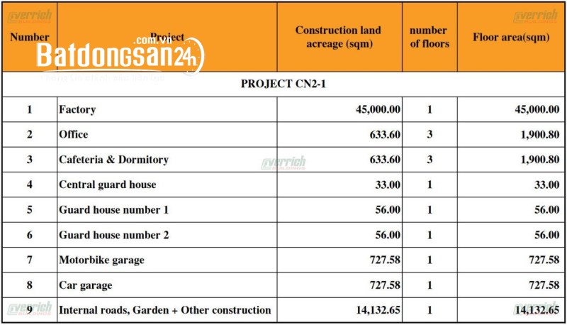 BÁN NHÀ XƯỞNG XÂY SẴN TẠI KCN ĐIỀM THỤY TINH THÁI NGUYÊN