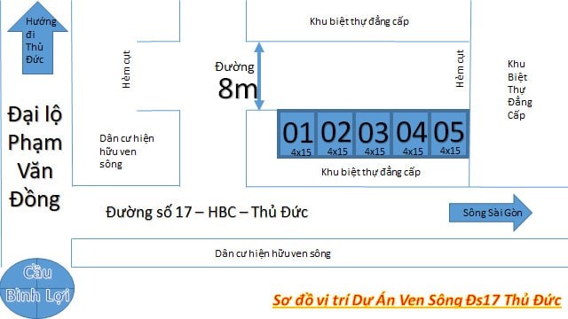 Dự Án Ven Sông Sài Gòn Quận Thủ Đức - Gần kề GigaMall