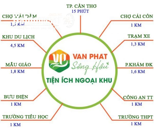 Nền thổ cư 80m, mặt tiền quốc lộ 91C Mái Dầm giá 750 triệu