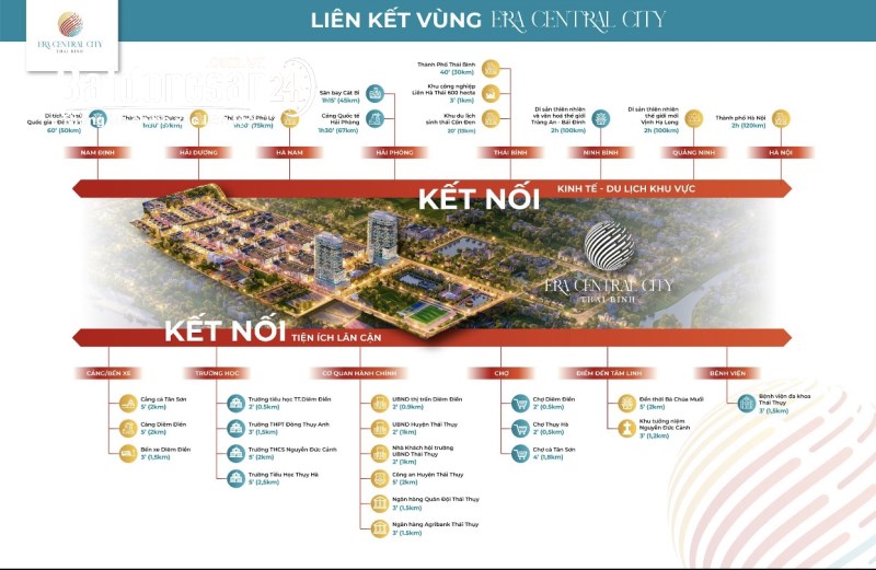 DỰ ÁN ERA CENTRAL CITY TÂM ĐIỀM AN CƯ ĐẦU TƯ TẠI TRUNG TÂM DIÊM ĐIỀN