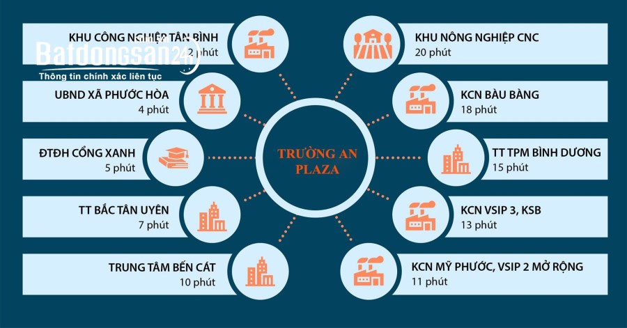 Bán đất mặt phố Đường Tỉnh lộ 741, Xã Phước Hòa , Huyện Phú Giáo