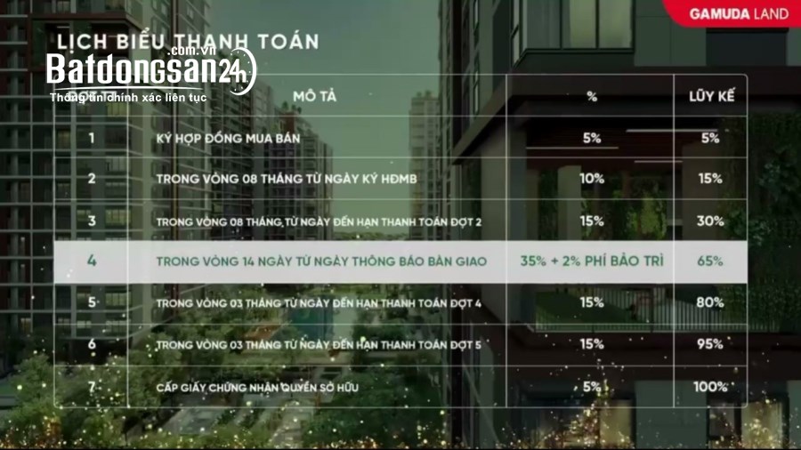 Góc hoàng hôn tại Elysian tổ ấm giữa miền xanh  