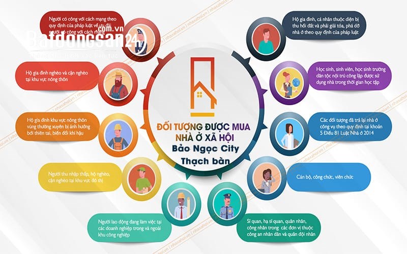 Hướng dẫn làm hồ sơ mua nhà ở xã hội IEC Bảo Ngọc City Thạch Bàn