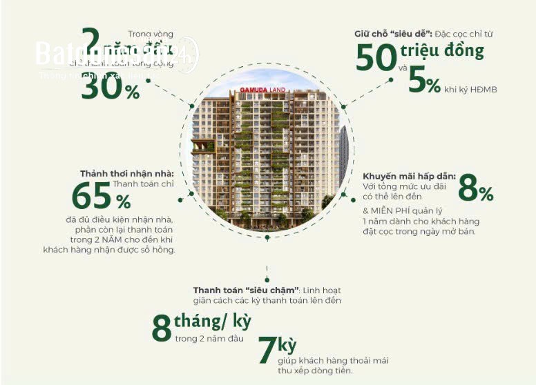 Sở hữu ngay Căn Hộ xinh - xịn nhất Quận 9 & trong Top các dự án Đẹp Sang tại Khu Đông