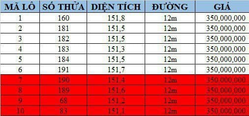 Bán đất Đường Quốc lộ 29, Xã Ea Tam, Huyện Krông Năng