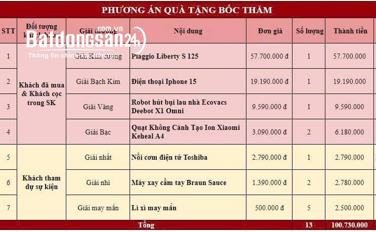 Bán căn hộ chung cư The Fibonan, Đường Cửu Cao, Huyện Văn Giang