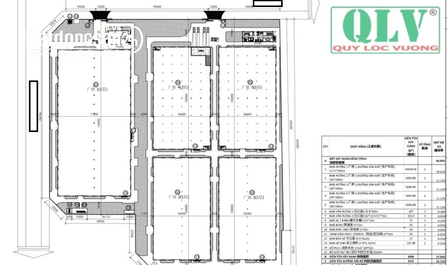 Cho thuê nhà xưởng 5.600m2 ; 10.200m2; đến  43.000m2   trong kcn Nam Tân Uyên, BD