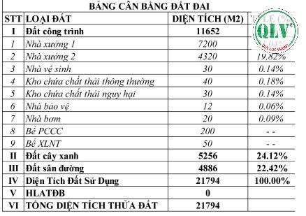Cho thuê đất riêng, kho xưởng Đường 3, Xã Khánh Bình, Thị xã Tân Uyên