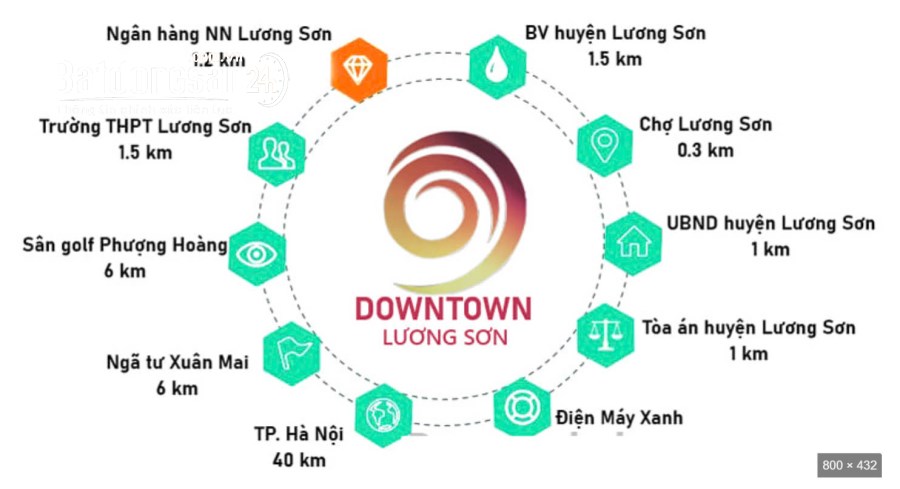 Bán đất nền phân lô Đường Quốc lộ 6, Thị trấn Lương Sơn, Huyện Lương Sơn