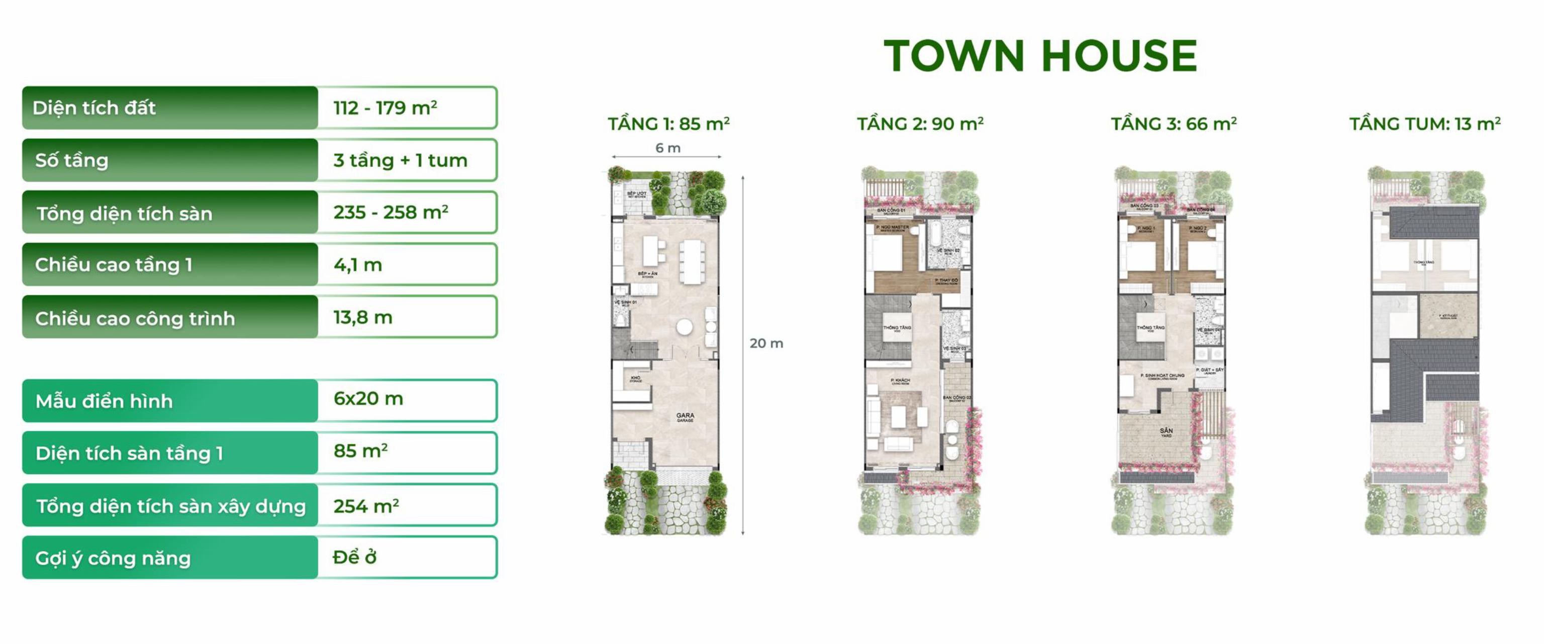 Bán Liền kề-Shophouse KND Eco Retreat, Đường Nguyễn Hữu Trí, Huyện Bến Lức
