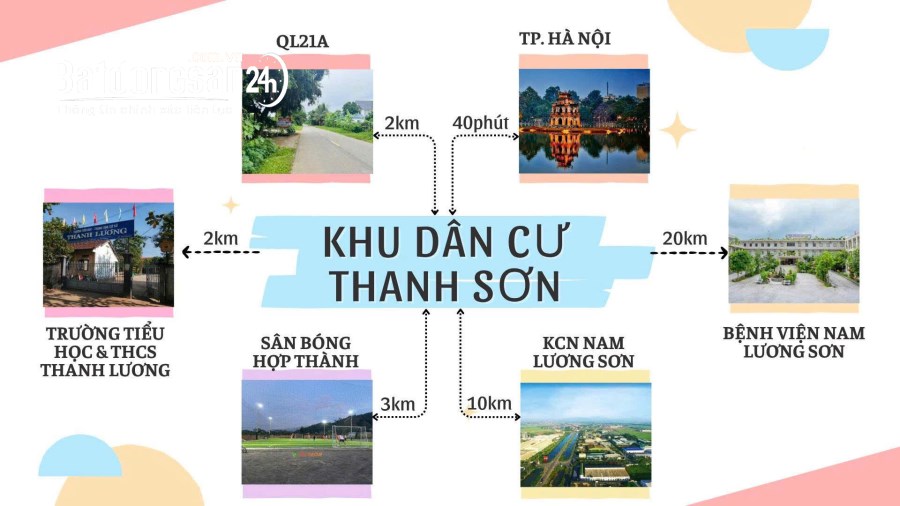 Bán đất gần Quốc lộ 21A, Thị trấn Lương Sơn, Huyện Lương Sơn