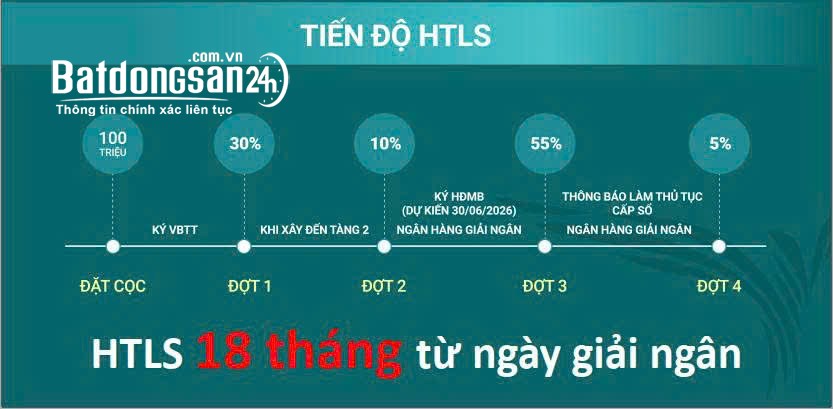 Bán nhà Khu đô thị Mỹ Gia, Đường  D30, TP Nha Trang