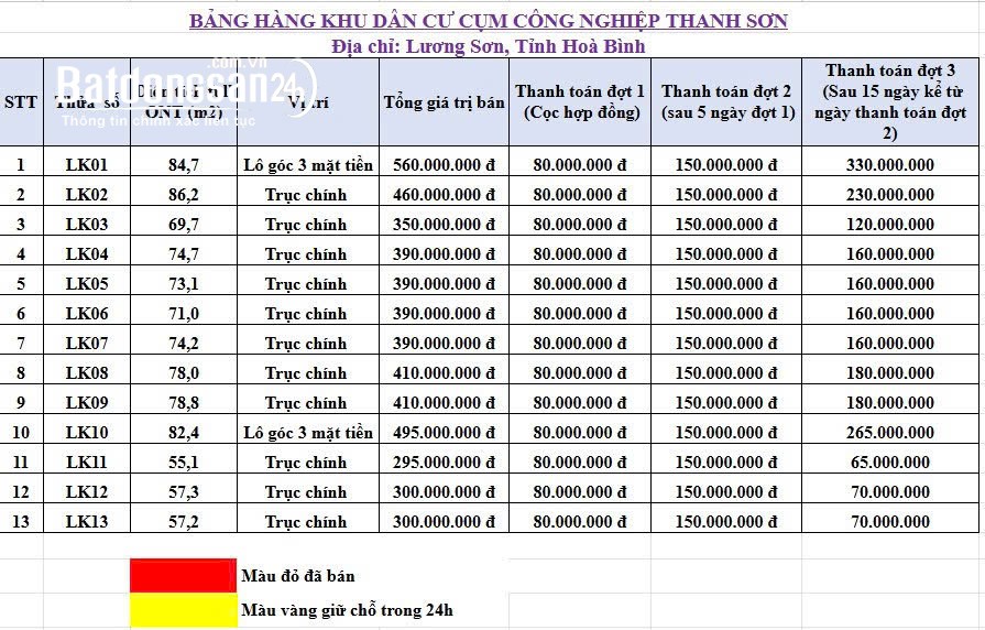 Bán đất Đường 21, Xã Cao Dương (Huyện Lương Sơn cũ), Tỉnh Phú Thọ
