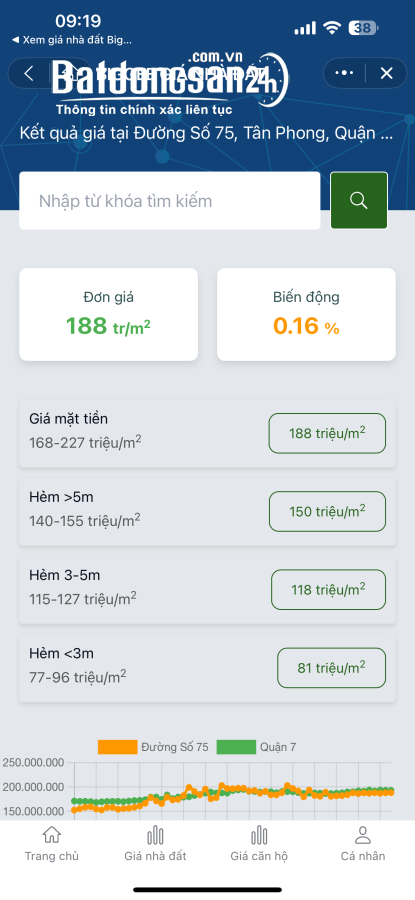 BÁN GẤP LÔ ĐẤT 512M² – MẶT TIỀN ĐƯỜNG SỐ 75, TÂN PHONG, Q7 – SÁT LOTTE MART