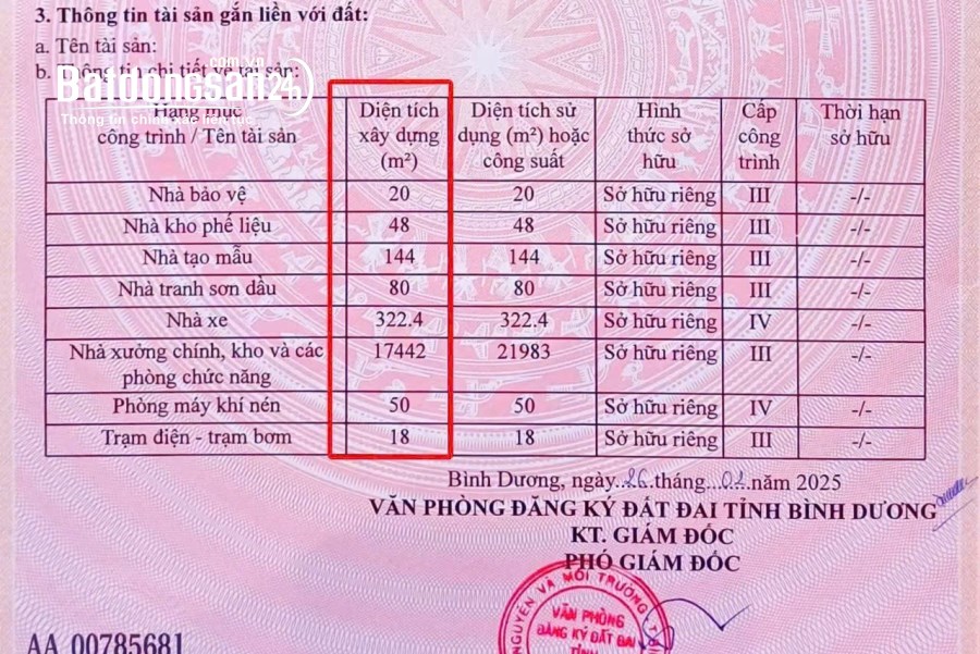 Cho thuê kho-xưởng Đường 13, Phường Tây Nam (Tp Bến Cát cũ), Hồ Chí Minh