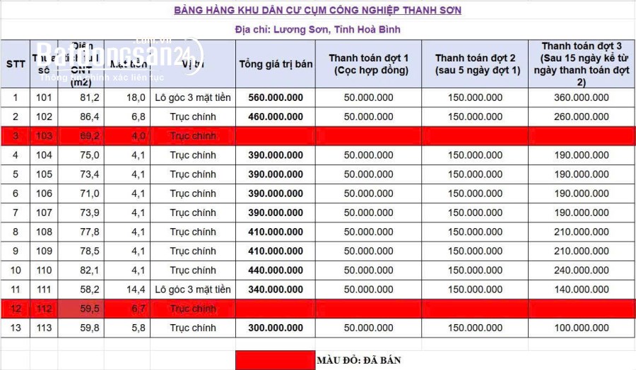 Bán đất nền phân lô Thanh Sơn, Xã Lương Sơn, Hòa Bình, Phú Thọ