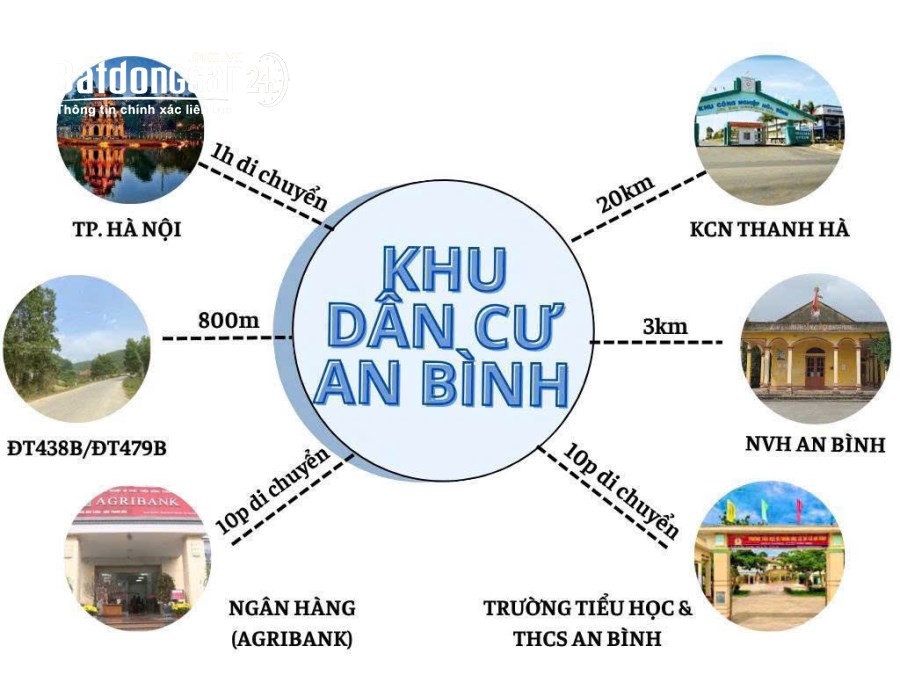 ĐẤT ĐẸP, SẴN SỔ – AN BÌNH, (Huyện Lạc Thủy cũ), Phú Thọ, GIÁ TỪ 150TR/LÔ