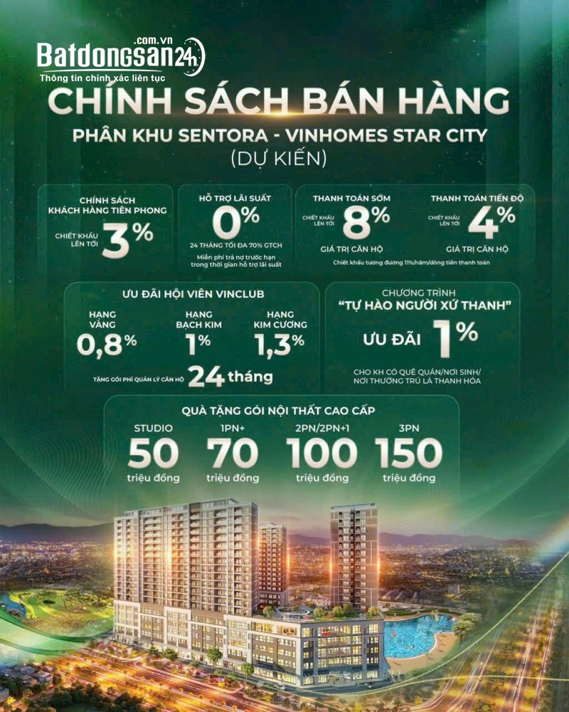 Bán căn hộ Vinhomes Star City, Đường Nguyễn Hoàng, Phường Hạc Thành (TP Thanh Hoá cũ)