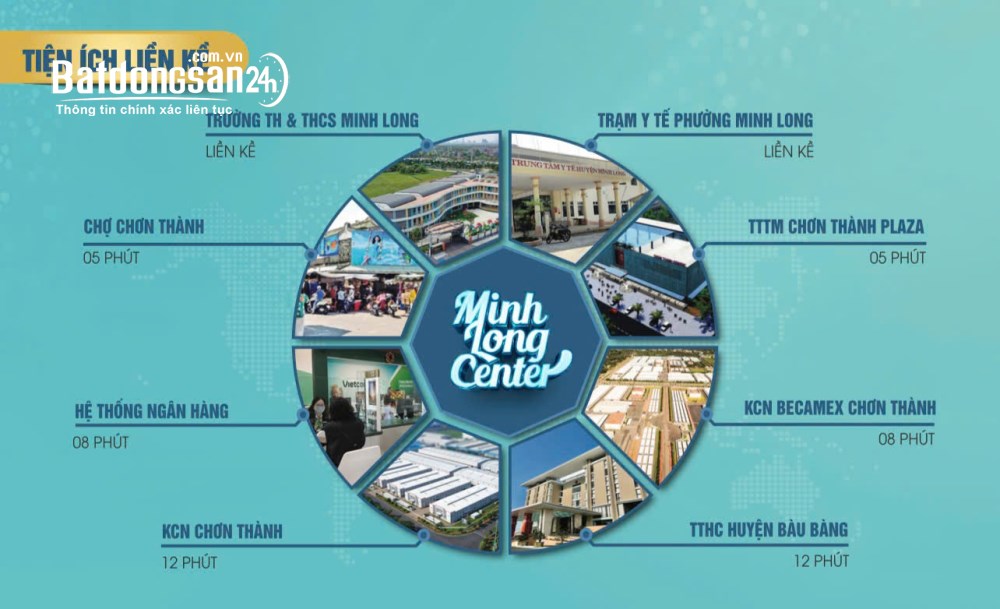 Bán Đất Đẹp Giá Tốt Ngay Trung Tâm Minh Long, P. Minh Hưng (TX Chơn Thành cũ), Đồng Nai