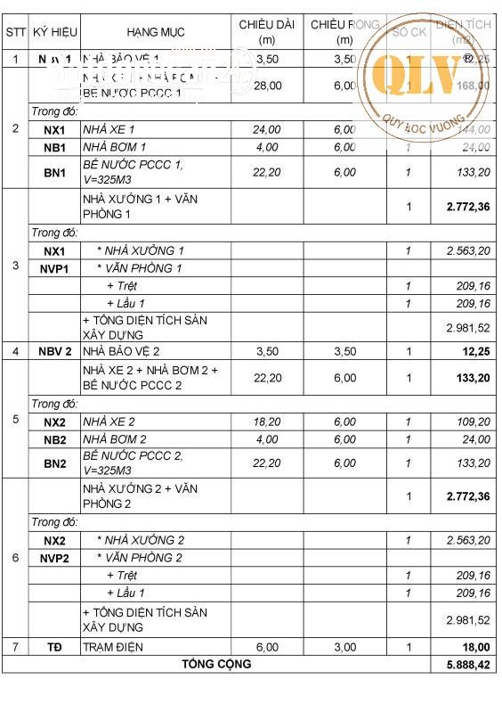 Cho thuê nhà xưởng tiêu chuẩn tại KCN Xuân Lộc, Đồng Nai – 5.126m² (2 khu độc lập).