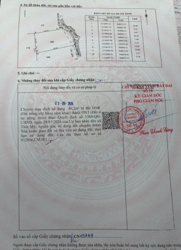 Bán lô đất 818m2 tại mặt tiền đường bê tông xã Thái Mỹ, Củ Chi – Giá  1.4 tỷ.