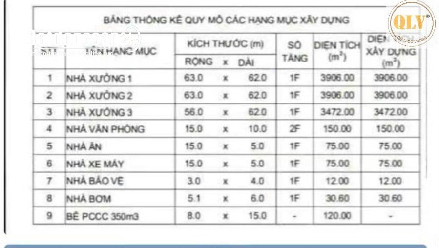 Bán/cho thuê nhà xưởng, Bàu Bàng, Bình Dương, tổng diện tích 19.337m2, quy mô sx lớn.