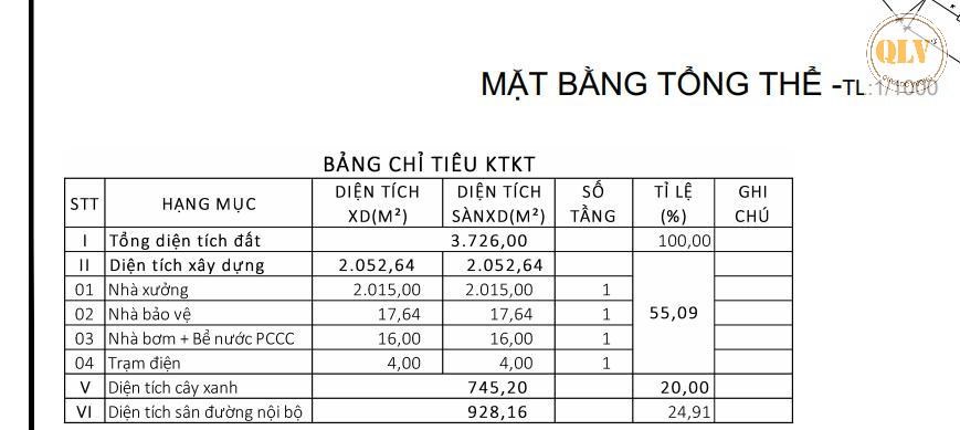 Bán/Cho thuê nhà xưởng mới xây tại Vĩnh Cửu, Đồng Nai, diện tích 3.726m2.