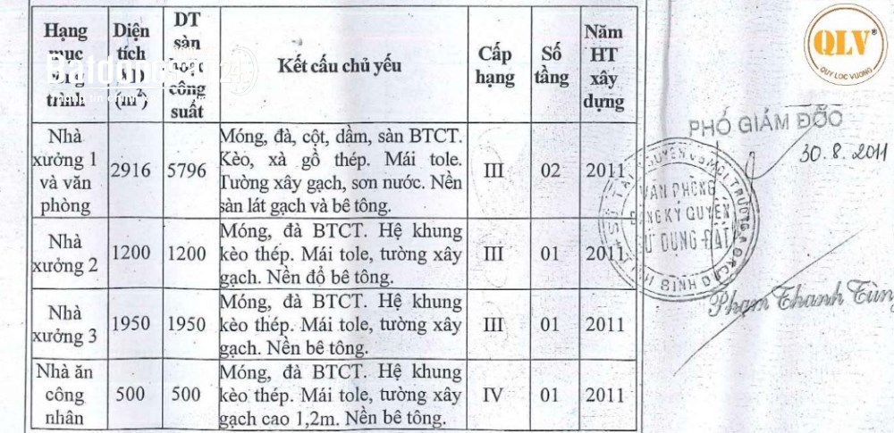 Bán xưởng tại KCN VSIP II, Bình Dương, 20.033m2, pháp lý vững vàng, hạ tầng đồng bộ.