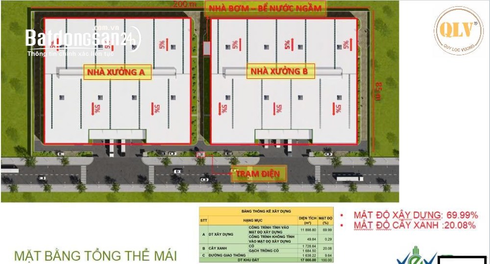 Cho thuê cụm nhà xưởng 12.000m² tại KCN Long Hậu, Long An – Vị trí vàng cho sx và logistics.