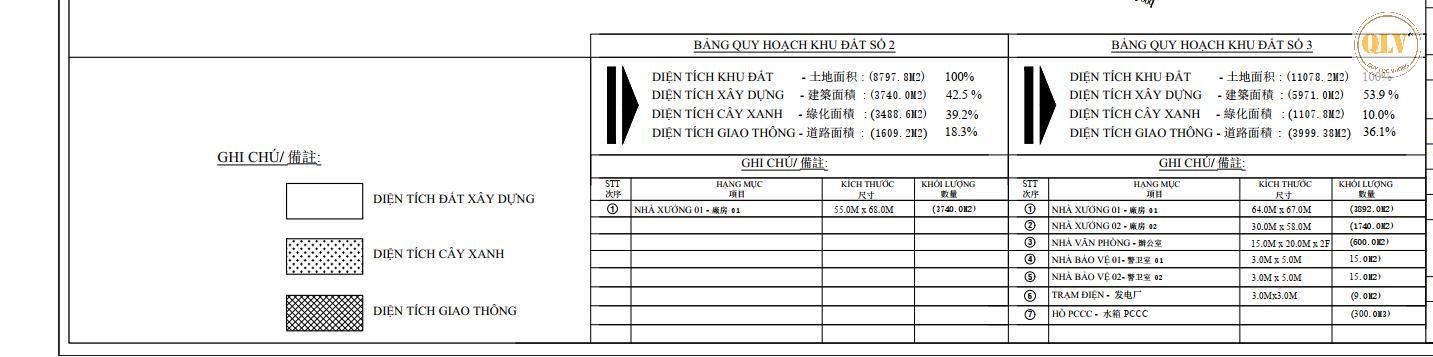 Bán đất công nghiệp Đồng Phú, Bình Phước – 16.954m² – Đã có giấy phép xây dựng.