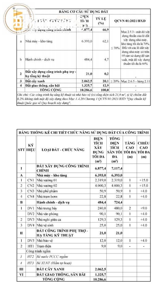 Cho thuê nhà xưởng gần CCN VLXD Vĩnh Cửu, Đồng Nai – 6.877m² – Hạ tầng hoàn chỉnh.