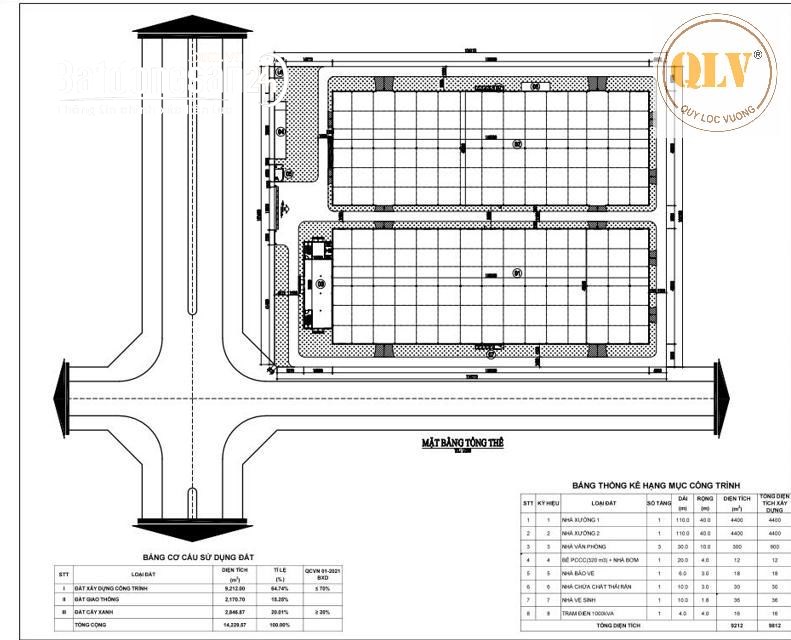 Cho thuê nhà xưởng cụm công nghiệp Tân Tiến - Đồng Phú, Bình Phước - 9.812m2.