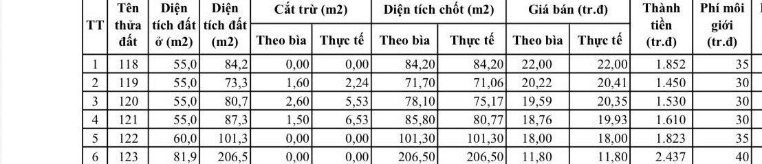 Đất Đại Yên - Hạ Long 73.3m², ngõ thông, giá từ 1.45 tỷ.