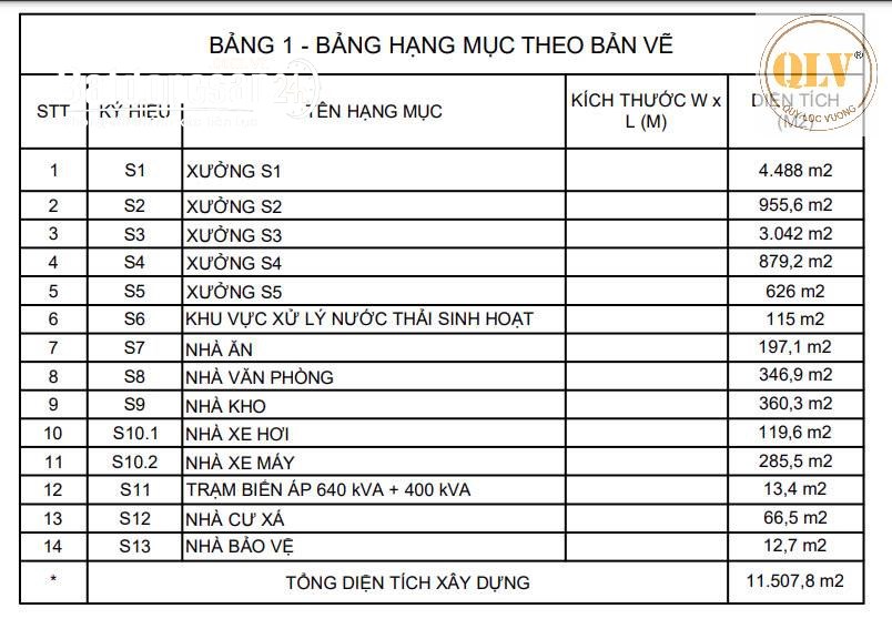 Kho xưởng Dĩ An Bình Dương, 16.200m², gần cầu vượt Sóng Thần, xây dựng 11.507m².