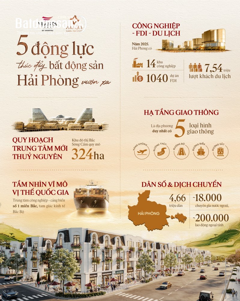 Shophouse Vlasta Thủy Nguyên giá từ hơn 5 tỷ, sổ đỏ lâu dài, trung tâm kinh doanh.