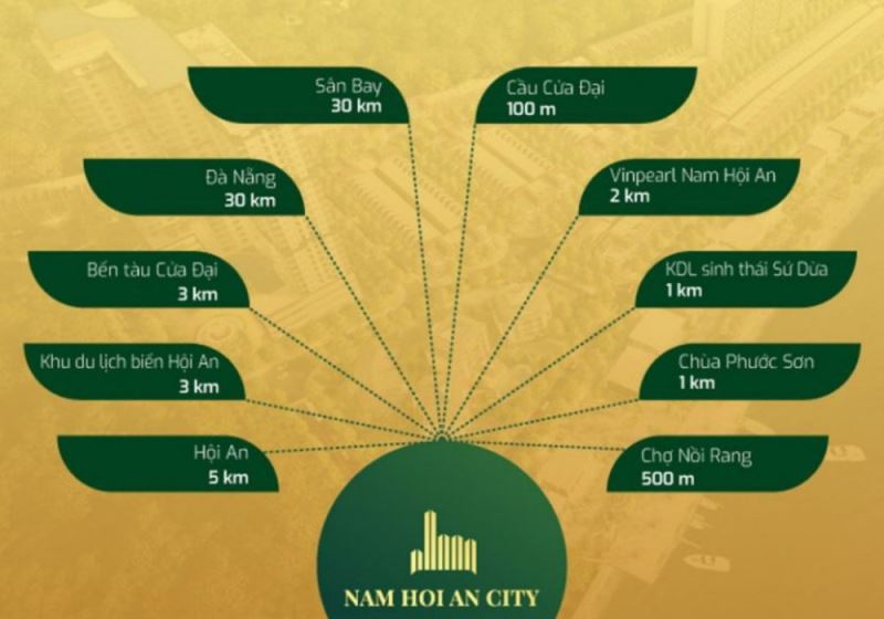 Tiện ích dự án Nam Hội An City Quảng Nam 