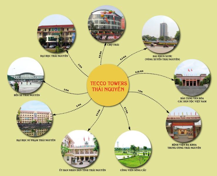 Liên kết vùng thuận lợi của Tecco Towers Thái Nguyên